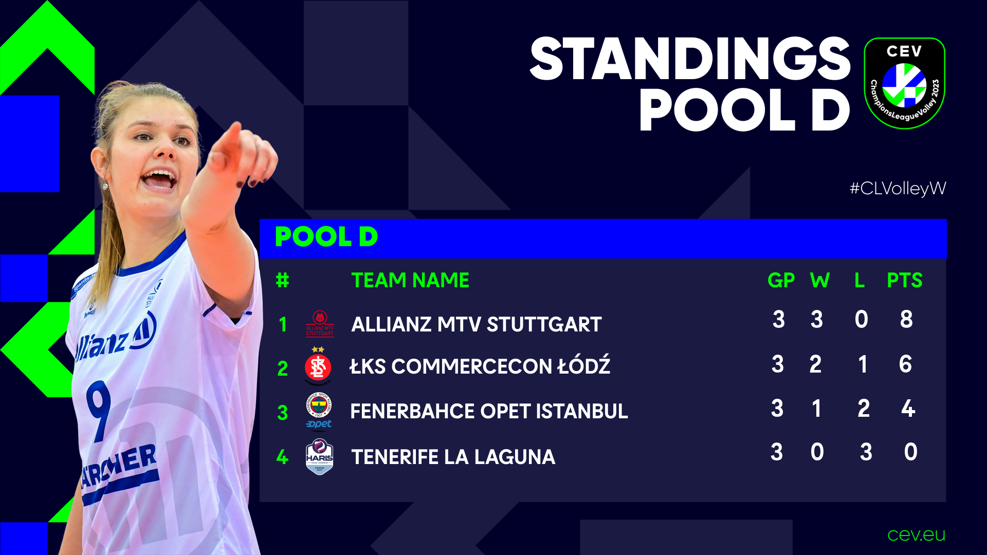 Standings Pool D