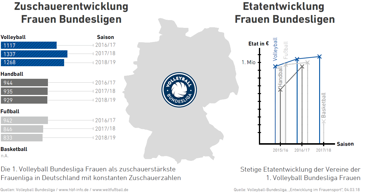 Die Liga