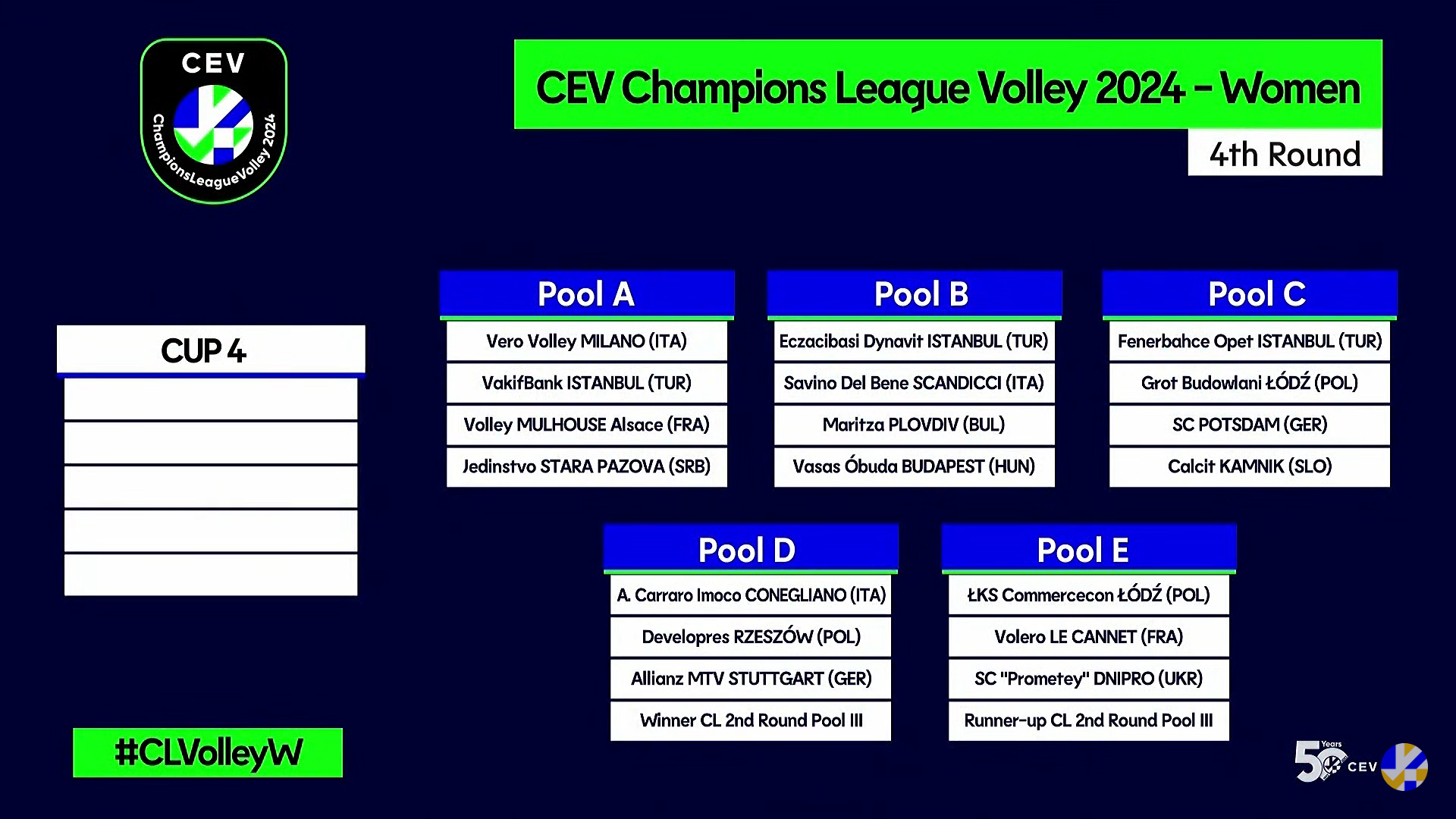 Champions League Auslosung wir gegen Conegliano und Rzeszów